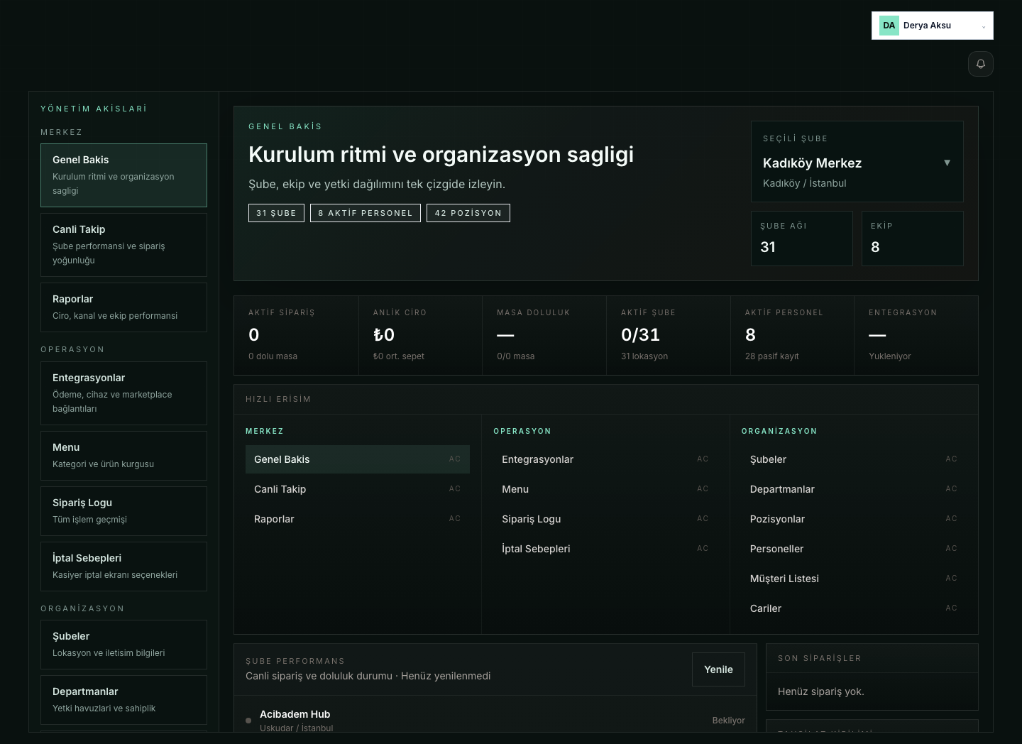BrewCrew yönetim genel bakış ekranı
